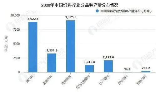 2021年中国饲料行业细分市场现状及发展前景分析