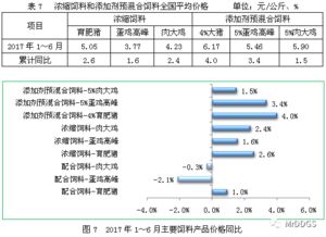 2017年上半年全国饲料生产形势分析