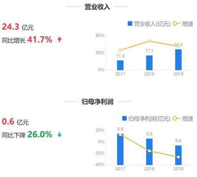 鹰眼预警:天马科技营收净利背离 毛利率降3个百分点