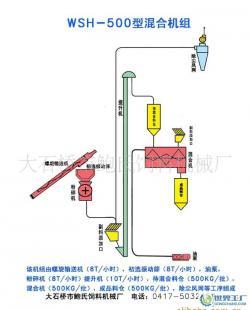 厂价0优质浓缩饲料加工机组_世界工厂网中国产品信息库